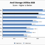 Crucial P5 Plus 1TB Anvil 8GB Chart
