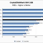 Crucial P5 Plus 1TB CrystalDiskMark 1GB Chart
