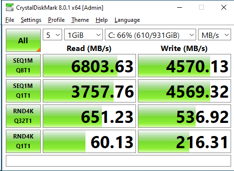 Crucial P5 Plus 1TB NVMe PCIe Gen4 SSD Review - ServeTheHome