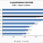 Crucial P5 Plus 1TB CrystalDiskMark 8GB Chart