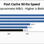 Crucial P5 Plus 1TB Post Cache Write Speed Chart