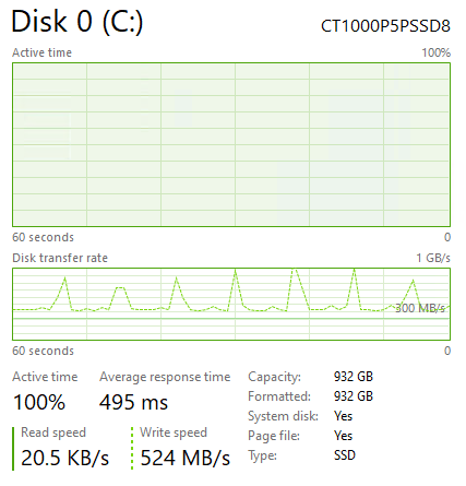 Crucial P5 Plus 1TB Post Cache Write Speed