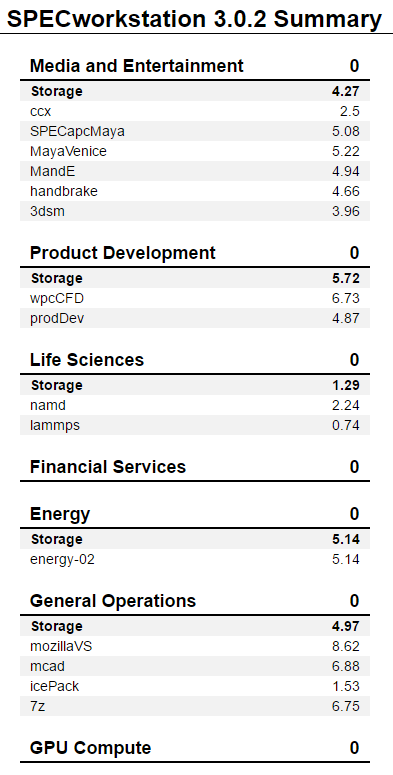 Crucial P5 Plus 1 TB Specs