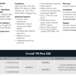 Crucial P5 Plus 1TB Specs