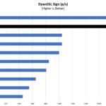 Intel Core I7 11700T OpenSSL Sign Benchmark