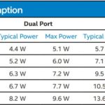 Intel X710 T2L X710 T4L NIC Power Consumption