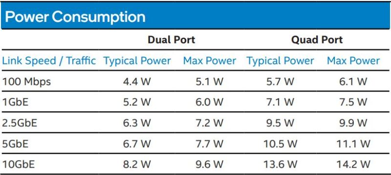 Intel X710 T2L X710 T4L NIC Power Consumption