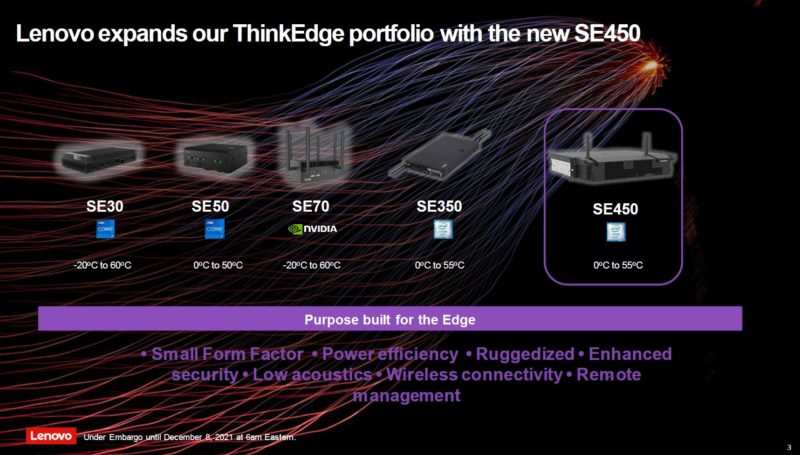 Lenovo ThinkEdge Portfolio 2021