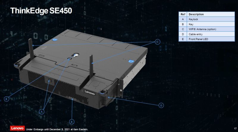 Lenovo ThinkEdge SE450 Antenna Diagram