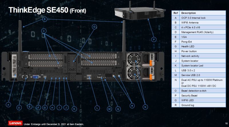 Lenovo ThinkEdge SE450 Front Diagram