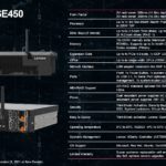 Lenovo ThinkEdge SE450 Specs