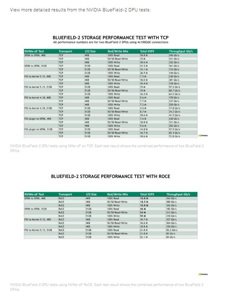 NVIDIA BlueField 2 Storage Networking Performance Test Results Added