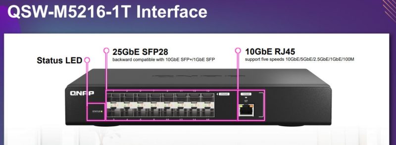 QNAP QSW M5216 1T Front Slide
