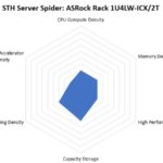 STH Server Spider ASRock Rack 1U4LW ICX 2T