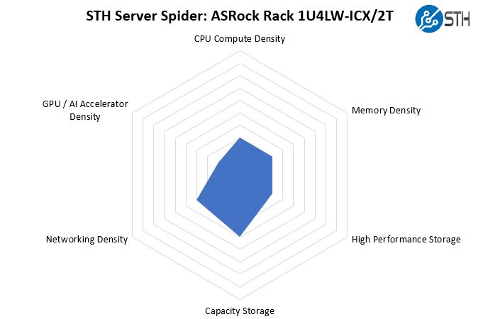 ASRock Rack 1U4LW ICX 2T 3.5 In HDD Tray