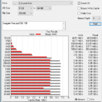 Seagate Firecuda 530 1TB ATTO 256MB