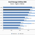 Seagate Firecuda 530 1TB Anvil 8GB Chart