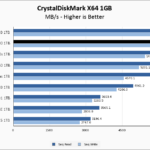 Seagate Firecuda 530 1TB CrystalDiskMark 1GB Chart