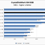 Seagate Firecuda 530 1TB CrystalDiskMark 8GB Chart