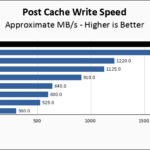 Seagate Firecuda 530 1TB Post Cache Write Speed Chart