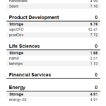 Seagate Firecuda 530 1TB SPECws