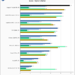 Seagate Firecuda 530 1TB SPECws Chart