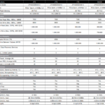 Seagate Firecuda 530 1TB Specs