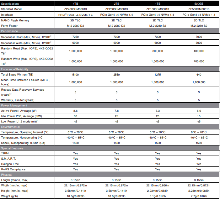 Seagate Firecuda 530 1TB Specs