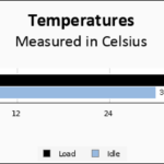 Seagate Firecuda 530 1TB Temps Chart
