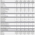 Seagate IronWolf Pro 20TB Specs