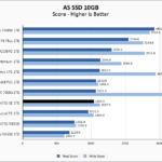 WD Black SN750 SE 1TB ASSSD 10GB Chart