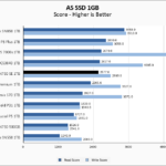 WD Black SN750 SE 1TB ASSSD 1GB Chart