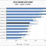 WD Black SN750 SE 1TB ATTO 256MB Chart
