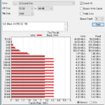 WD Black SN750 SE 1TB ATTO 8GB