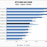 WD Black SN750 SE 1TB ATTO 8GB Chart