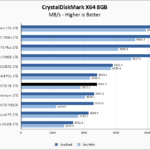 WD Black SN750 SE 1TB CrystalDiskMark 8GB Chart