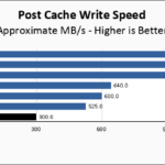 WD Black SN750 SE 1TB Post Cache Write Speed Chart