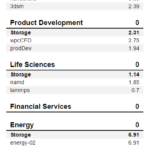 WD Black SN750 SE 1TB SPECws