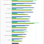 WD Black SN750 SE 1TB SPECws Chart