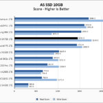 WD Red SN700 1TB ASSSD 10GB Chart