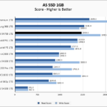 WD Red SN700 1TB ASSSD 1GB Chart