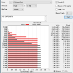 WD Red SN700 1TB ATTO 256MB