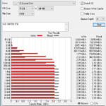 WD Red SN700 1TB ATTO 8GB