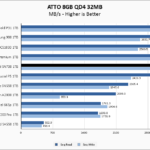 WD Red SN700 1TB ATTO 8GB Chart