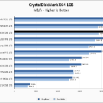 WD Red SN700 1TB CrystalDiskMark 1GB Chart