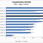 WD Red SN700 1TB CrystalDiskMark 8GB Chart