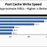 WD Red SN700 1TB Post Cache Write Speed Chart
