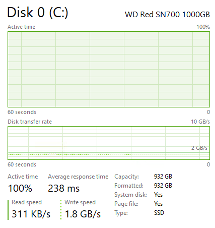 WD Red SN700 1TB Post Cache Write Speed