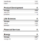 WD Red SN700 1TB SPECws