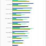 WD Red SN700 1TB SPECws Chart